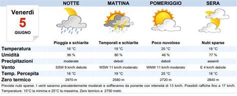 Meteo Bologna oggi venerdì 5 giugno nubi con piogge MeteoWeek