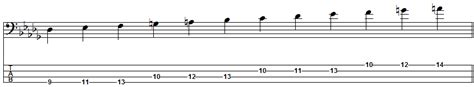 B-flat Melodic Minor Scale for Bass Guitar