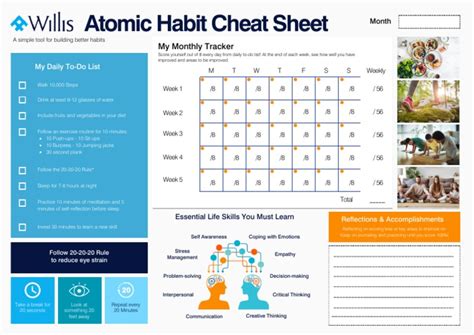 Atomic Habit Cheat Sheet Pdf