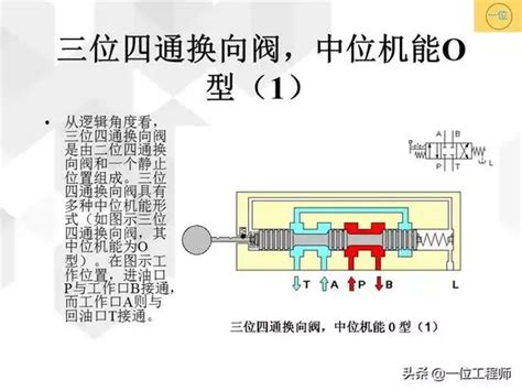 液压阀中的换向阀，你知道几种类型，一文全面介绍 知乎