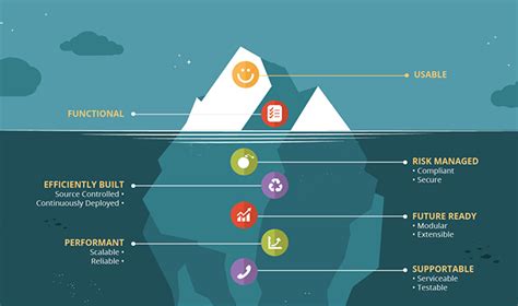 The Iceberg Principle In 212 Bc Archimedes Of Syracuse By Sean