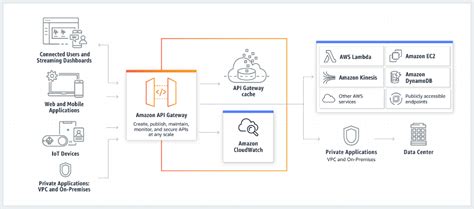 Apa Itu API Solutech Global