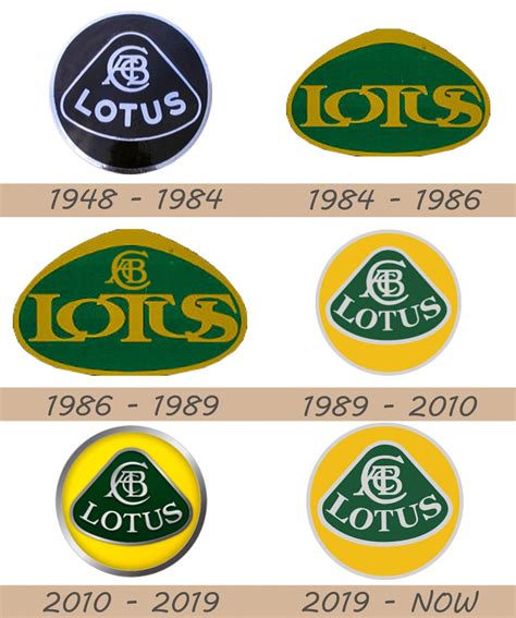 Lotus Logo and Car Symbol Meaning