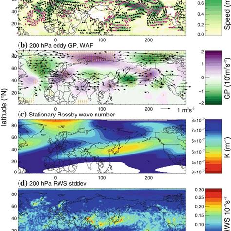 Regression Maps Of Mam 200 Hpa Eddy Geopotential Gp And 200 Hpa Wind