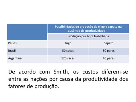 Aula Teoria Das Vantagens Absolutas Ppt