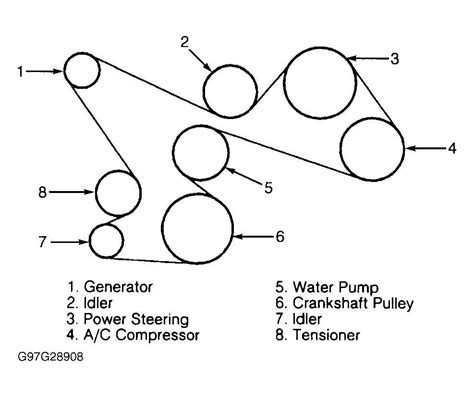 A Detailed Diagram Of The Serpentine Belt In A 2001 Ford Windstar