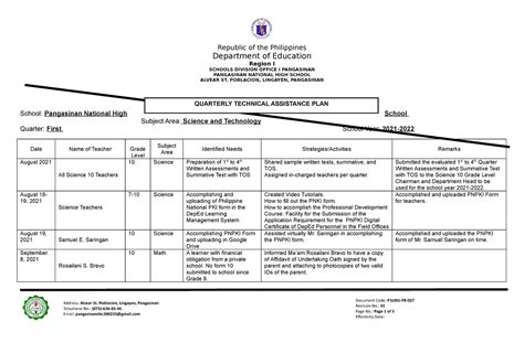 Technical Assistance PLAN 2021 2022 Department Of Education Region I