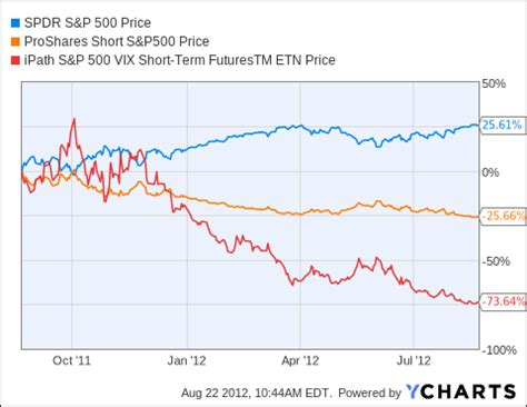 VIX Futures Curve Means Trouble For VIX ETFs (OTCMKTS:TVIXF) | Seeking ...