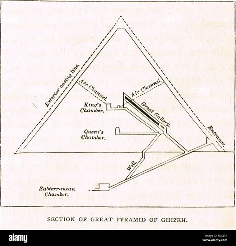 Section of the Great Pyramid Giza Egypt Stock Photo - Alamy