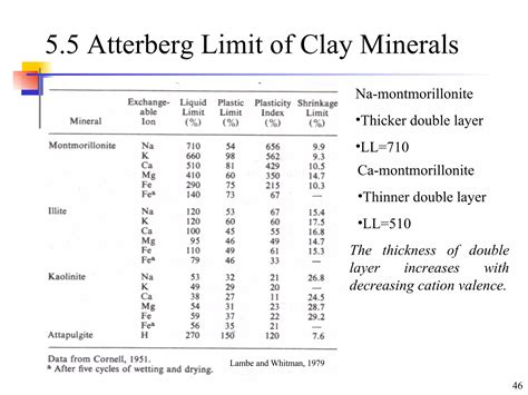 Clay Minerals And Soil Structure PPT