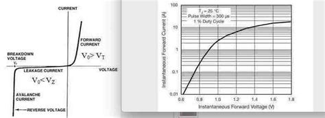 semiconductors - Relation between forward bias and current in a diode ...