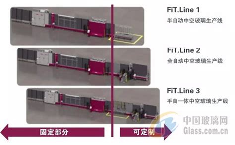 李赛克全新一代经济型中空玻璃生产设备面市！企业新闻 中玻网