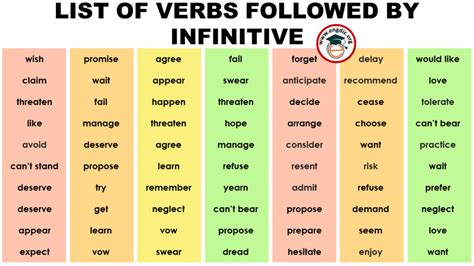 Three Forms Of Verbs List Of Verb Forms In English Download Pdf Artofit