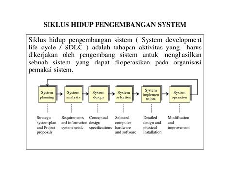 Pdf Siklus Hidup Pengembangan Systemimas Staff Gunadarma Ac Id