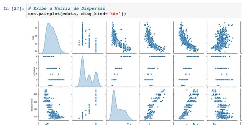 Pr Tica Regress O Linear C Digo Em Python Brains