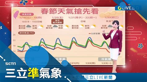 連假冷空氣報到 規模直逼寒流小年夜氣溫略降除夕回升 北台高溫22 23度 中南部上看27 29度 初二起寒流南下凍三天 平地急凍探6度氣象