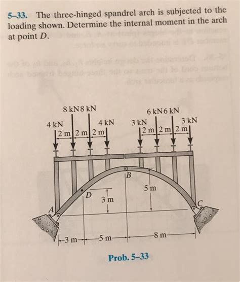 Solved 533 The Three Hinged Spandrel Arch Is Subjected To