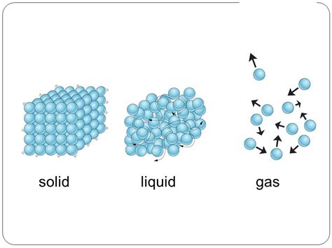 Gas Particle Model