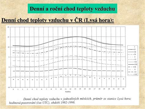 PPT Teplota Tlak A Vlhkost Vzduchu PowerPoint Presentation Free