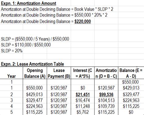 Solved P Lo Lessee Entries And Statement Of Financial