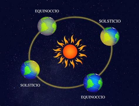 Solsticio Qué Es Y Cuándo Ocurre Verano Y Invierno Enciclopedia Significados