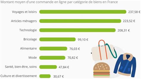 D Couvrir Imagen Comment Calculer Le Panier Moyen Formule Fr