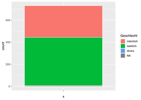 Statistik Mit R Und RStudio 34 Diagramme Mit Ggplot