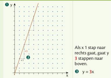 Wiskunde H 209 T Getallenleer 1e G1 G4 Flashcards Quizlet