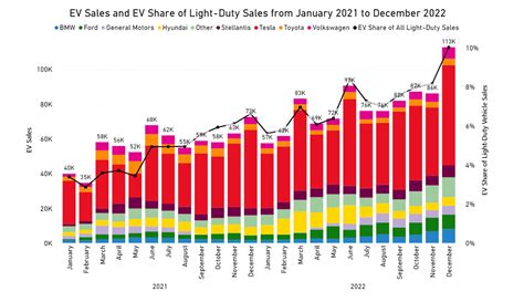 EV Sales Surge, Automakers Rise – Atlas EV Hub