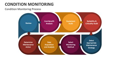 Condition Monitoring Powerpoint And Google Slides Template Ppt Slides