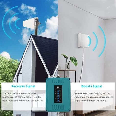 Amplificateur Signal Gsm Maison Ventana Blog