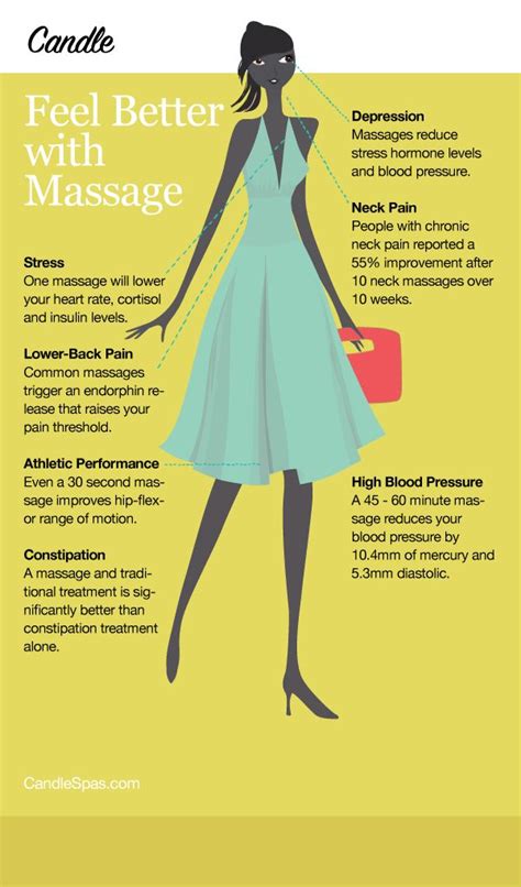 Infographic Check Out These 7 Massage Health Benefits Massage