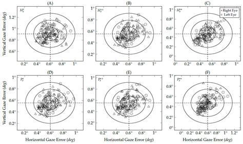 Vision Free Full Text High Accuracy Gaze Estimation For