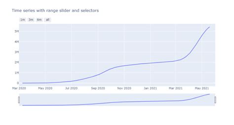 Beginners Guide To Data Visualization Using Plotly Blogs Fireblaze