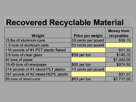 NC Recycling Issues NC Division Of Pollution Prevention