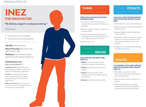 The Essential Persona Lifecycle Your Guide To Building And Using Personas 10