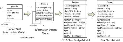 Solved What Is The Difference Between A Domain Class To Answer