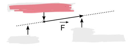 Dynamique Force Et Lois De Newton Physique Sats Karteikarten