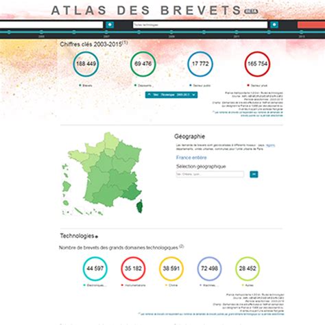 Atlas Des Brevets Data Gouv Fr