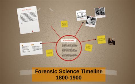 Forensic Science Timeline By Mollie McLaughlin On Prezi