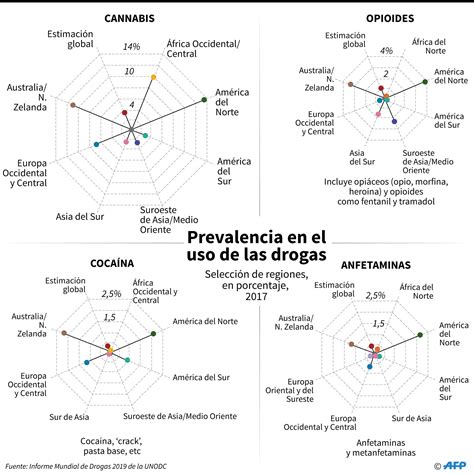 Récord De Producción De Cocaína Y Más Muertes Las Claves Del Informe