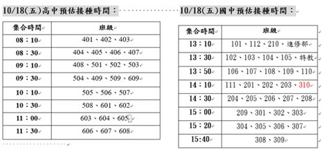 【113年流感疫苗接種】全校流感疫苗接種注意事項