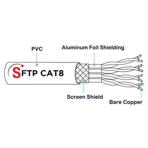 Cat8 Ethernet Cable - The Future of Networking Cables!