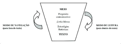 Modelo De Análise Bidimensional De Gêneros Download Scientific Diagram