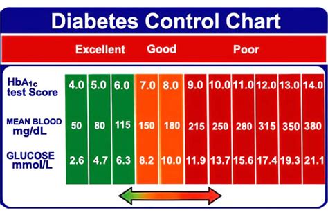 farmakológia nastaviť výslovne hba1c calculator Lekárske nezákonné