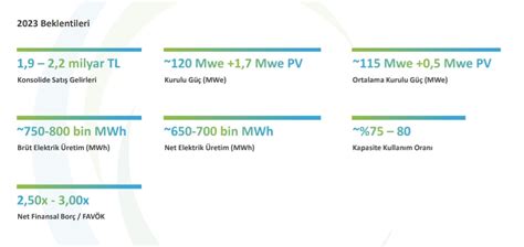 Piyasa Gündem on Twitter BİOEN Biotrend Enerji Beklentiler