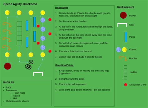 10 Cone Drills To Improve Your Training Sessions