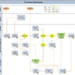 Sap Pm Preventive Maintenance Process Flow Chart Sap Erp Pics