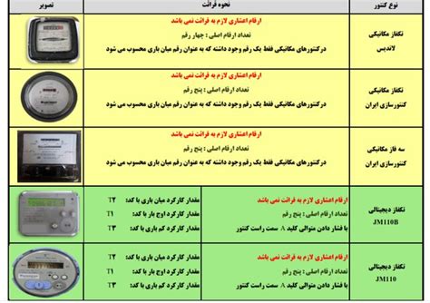 کنتورهای برق چطور خوانده می‌شود؟ جدول