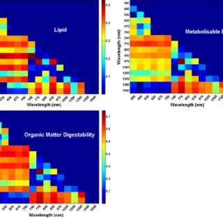 Canopy Spectral Mean Reflectance N 151 And Coefficient Of Variation